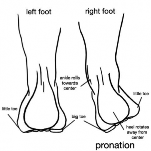 Flat Feet Diagram